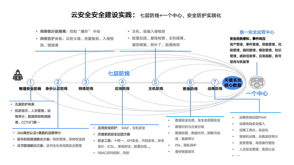 幻燈片2.png