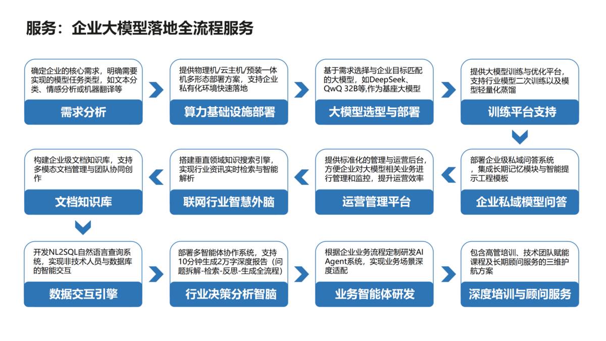大模型部署與落地（藍(lán)色）_01(1).png