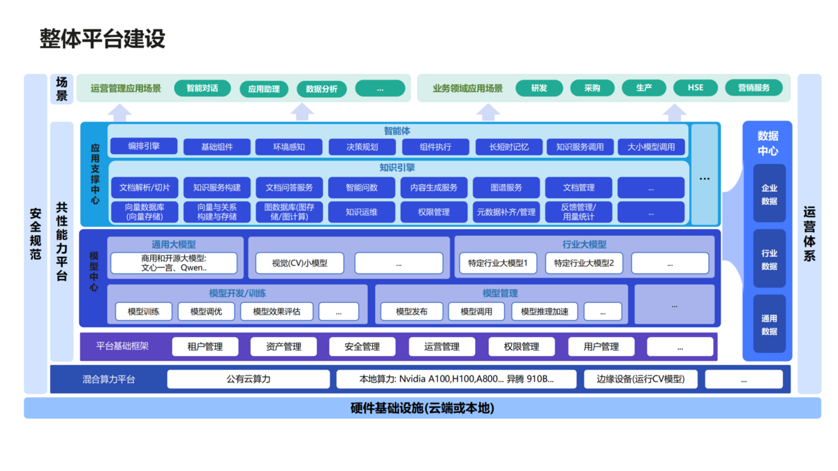 大模型部署與落地（藍(lán)色）_02(1).png