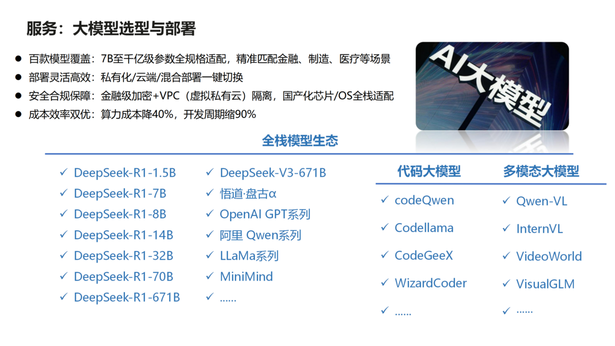 大模型部署與落地（藍(lán)色）_03(1).png