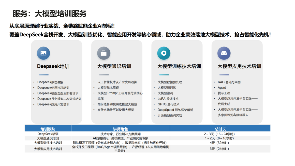 大模型部署與落地（藍(lán)色）_04(1).png