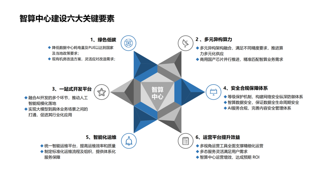 算力中心建設(shè)（藍(lán)色）_01(1).png