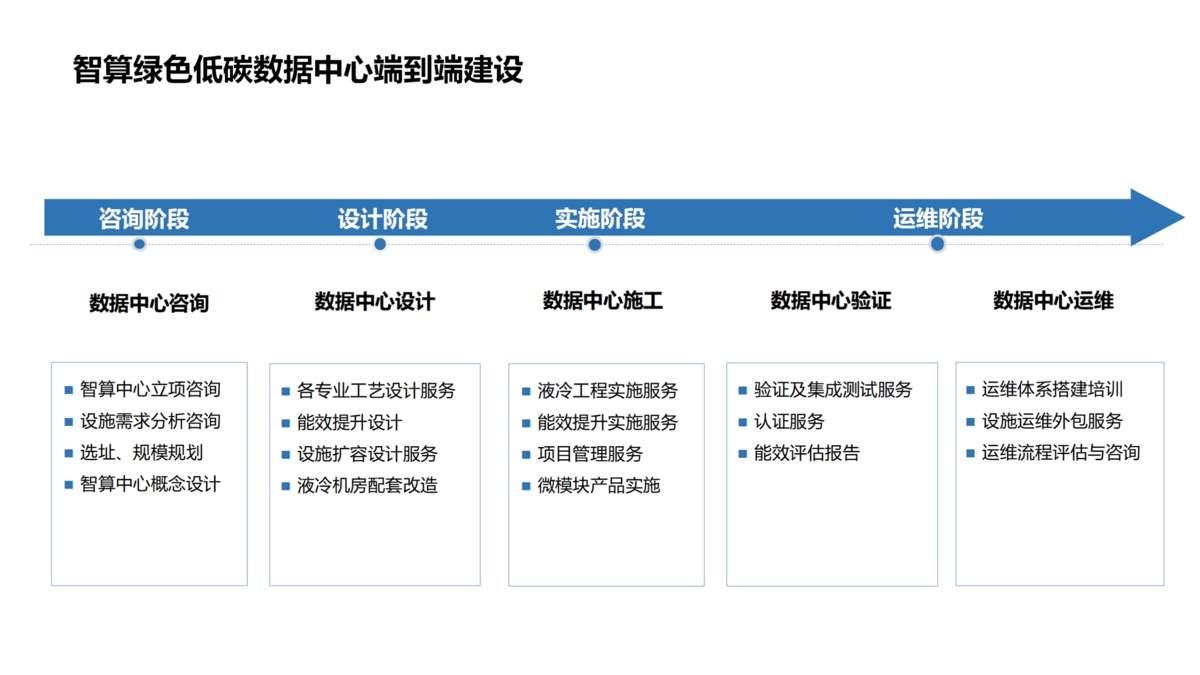 算力中心建設(shè)（藍(lán)色）_02(1).png