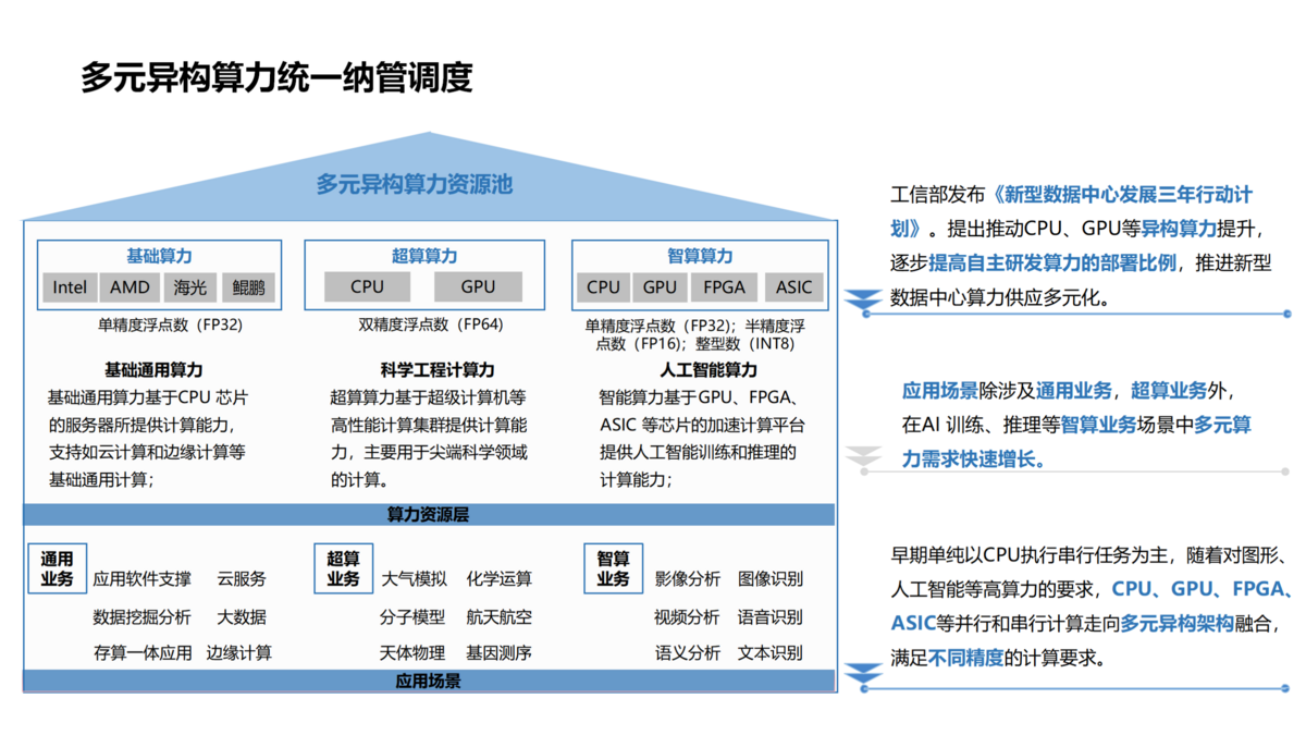 算力中心建設(shè)（藍(lán)色）_04(1).png