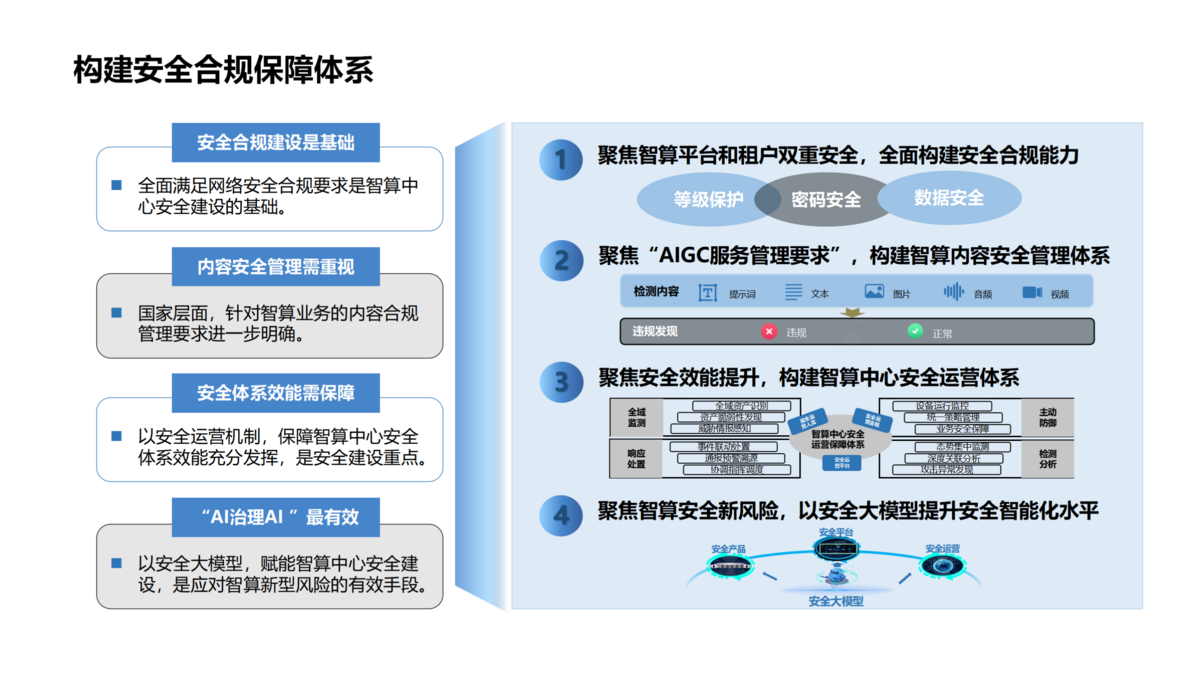 算力中心建設(shè)（藍(lán)色）_05(1).png