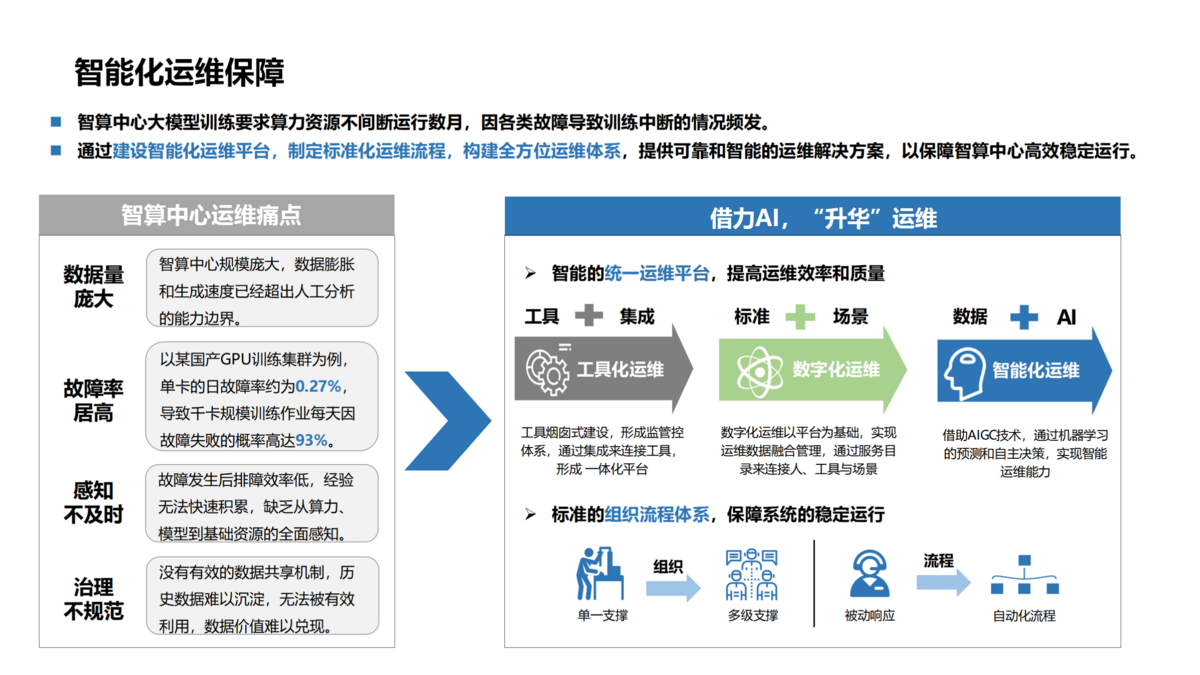 算力中心建設(shè)（藍(lán)色）_06(1).png