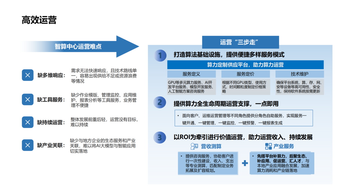 算力中心建設(shè)（藍(lán)色）_07(1).png