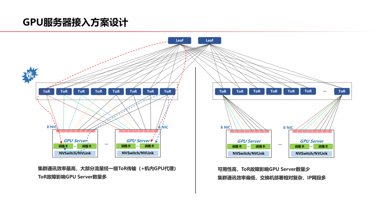 算力中心網(wǎng)絡 V2（藍色）_04(1).png