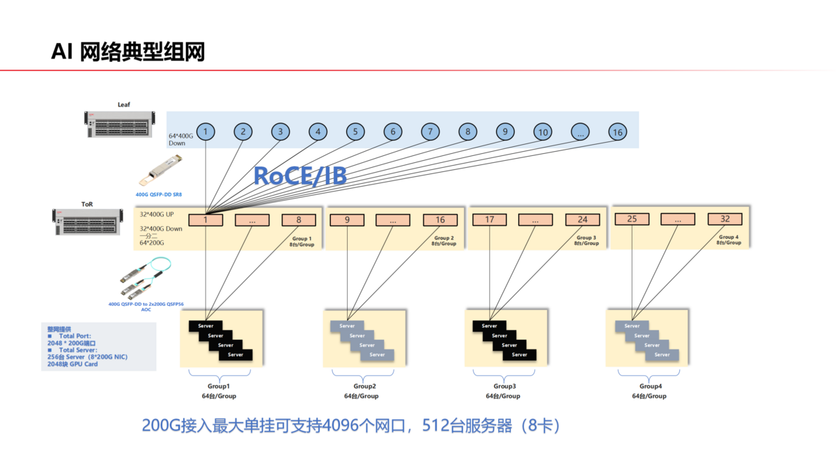 算力中心網(wǎng)絡 V2（藍色）_05(1).png